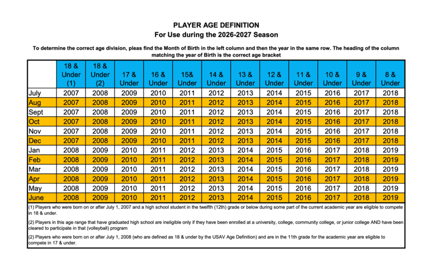 USAV Age Chart 2026-2027