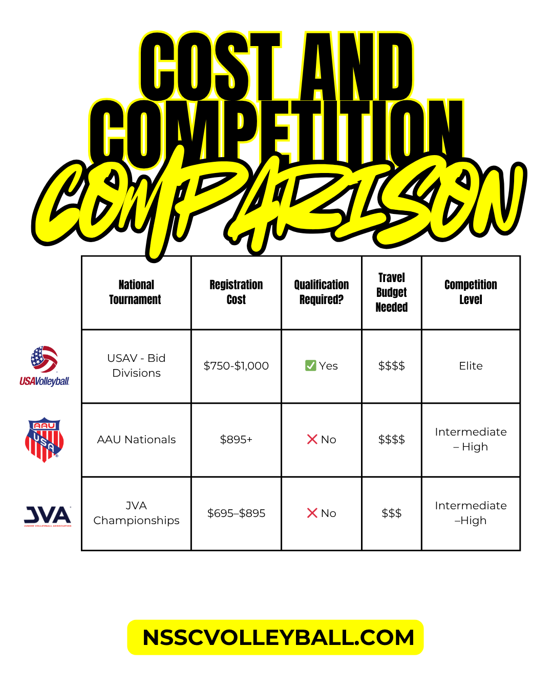 jva aau usav comparison