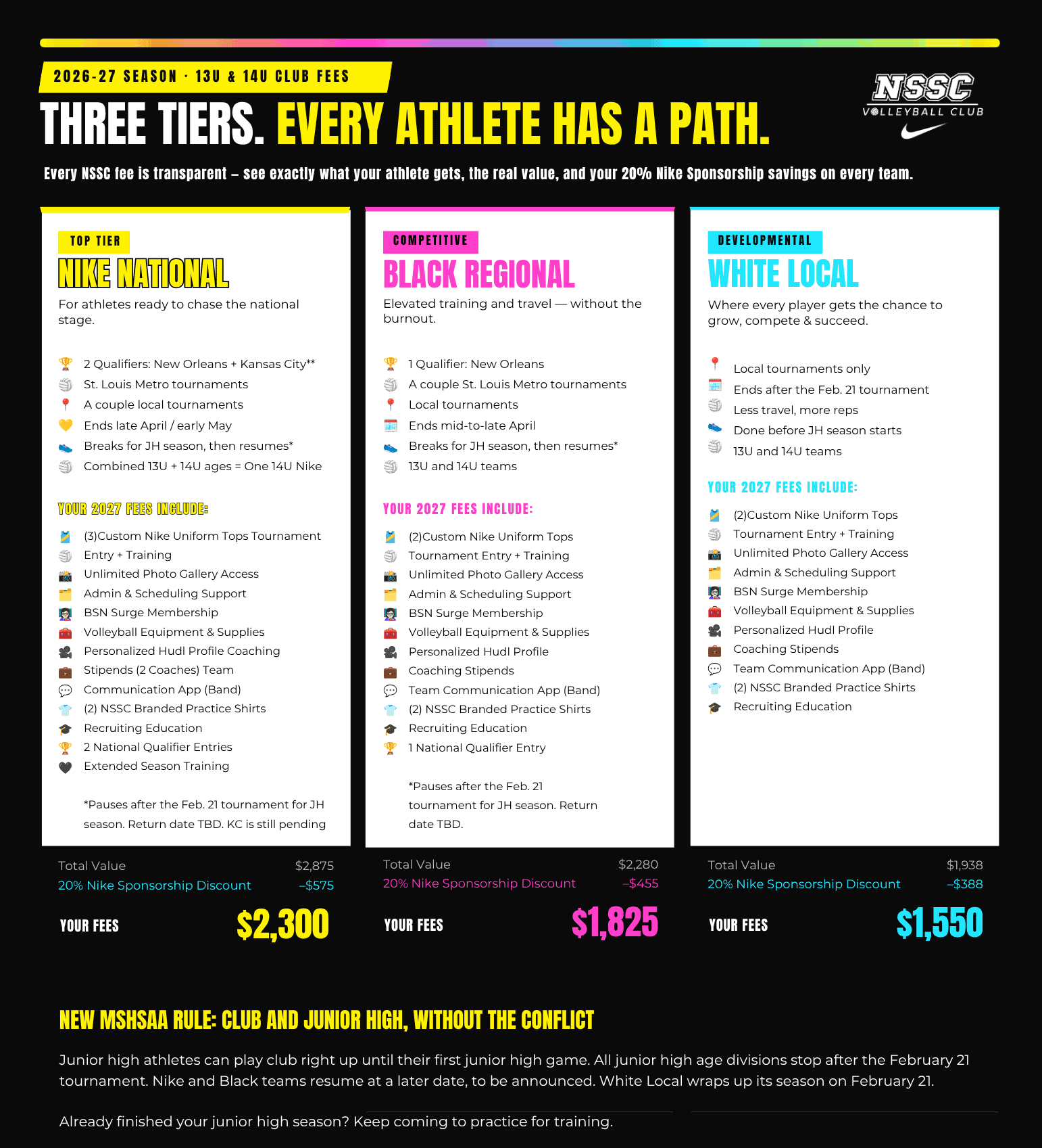 NSSC 26-27 Fees - 13U & 14U